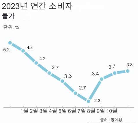 October's Inflation Surge Understanding the Impact on Everyday Life