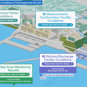 For Environmental Activists and Concerned Citizens Unlocking the Truth Behind Fukushima