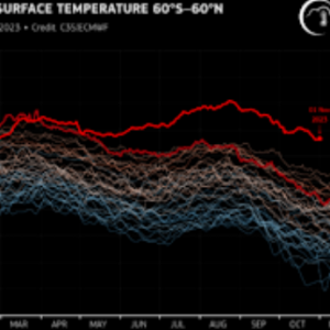 2023 Anticipated as Hottest Year Ever Recorded, Climate Agency Warns